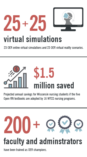 Open  RN Infographic - Part 2